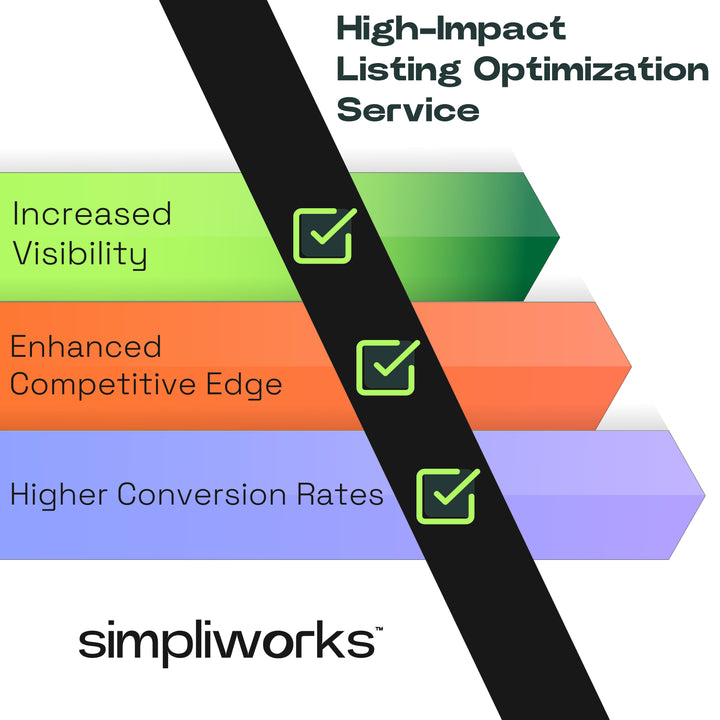 Product Listing Optimization